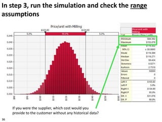 In step 3, run the simulation and check the range
assumptions
If you were the supplier, which cost would you
provide to the customer without any historical data?
36
 
