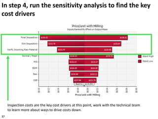 In step 4, run the sensitivity analysis to find the key
cost drivers
Inspection costs are the key cost drivers at this point, work with the technical team
to learn more about ways to drive costs down.
37
 