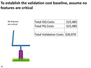 48
To establish the validation cost baseline, assume no
features are critical
No features
are critical
Total OQ Costs $15,485
Total PQ Costs $15,485
Total Validation Costs $30,970
 
