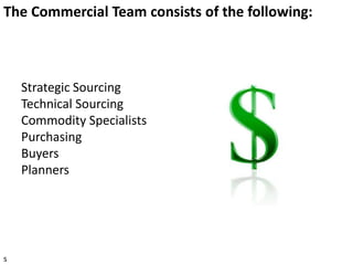 Strategic Sourcing
Technical Sourcing
Commodity Specialists
Purchasing
Buyers
Planners
5
The Commercial Team consists of the following:
 