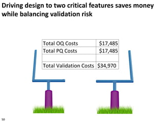 Total OQ Costs $17,485
Total PQ Costs $17,485
Total Validation Costs $34,970
Driving design to two critical features saves money
while balancing validation risk
50
 