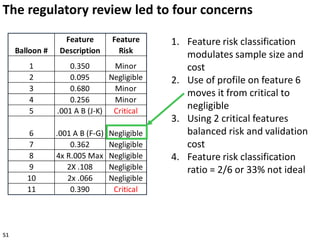 The regulatory review led to four concerns
1. Feature risk classification
modulates sample size and
cost
2. Use of profile on feature 6
moves it from critical to
negligible
3. Using 2 critical features
balanced risk and validation
cost
4. Feature risk classification
ratio = 2/6 or 33% not ideal
51
Balloon #
Feature
Description
Feature
Risk
1 0.350 Minor
2 0.095 Negligible
3 0.680 Minor
4 0.256 Minor
5 .001 A B (J-K) Critical
6 .001 A B (F-G) Negligible
7 0.362 Negligible
8 4x R.005 Max Negligible
9 2X .108 Negligible
10 2x .066 Negligible
11 0.390 Critical
 