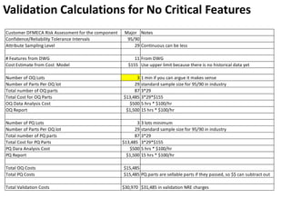 Customer DFMECA Risk Assessment for the component Major Notes
Confidence/Reliability Tolerance Intervals 95/90
Attribute Sampling Level 29 Continuous can be less
# Features from DWG 11 From DWG
Cost Estimate from Cost Model $155 Use upper limit because there is no historical data yet
Number of OQ Lots 3 1 min if you can argue it makes sense
Number of Parts Per OQ lot 29 standard sample size for 95/90 in industry
Total number of OQ parts 87 3*29
Total Cost for OQ Parts $13,485 3*29*$155
OQ Data Analysis Cost $500 5 hrs * $100/hr
OQ Report $1,500 15 hrs * $100/hr
Number of PQ Lots 3 3 lots minimum
Number of Parts Per OQ lot 29 standard sample size for 95/90 in industry
Total number of PQ parts 87 3*29
Total Cost for PQ Parts $13,485 3*29*$155
PQ Dara Analysis Cost $500 5 hrs * $100/hr
PQ Report $1,500 15 hrs * $100/hr
Total OQ Costs $15,485
Total PQ Costs $15,485 PQ parts are sellable parts if they passed, so $$ can subtract out
Total Validation Costs $30,970 $31,485 in validation NRE charges
Validation Calculations for No Critical Features
 