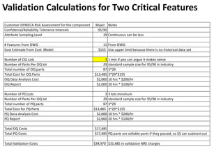 Validation Calculations for Two Critical Features
Customer DFMECA Risk Assessment for the component Major Notes
Confidence/Reliability Tolerance Intervals 95/90
Attribute Sampling Level 29 Continuous can be less
# Features from DWG 11 From DWG
Cost Estimate from Cost Model $155 Use upper limit because there is no historical data yet
Number of OQ Lots 3 1 min if you can argue it makes sense
Number of Parts Per OQ lot 29 standard sample size for 95/90 in industry
Total number of OQ parts 87 3*29
Total Cost for OQ Parts $13,485 3*29*$155
OQ Data Analysis Cost $2,000 10 hrs * $200/hr
OQ Report $2,000 20 hrs * $100/hr
Number of PQ Lots 3 3 lots minimum
Number of Parts Per OQ lot 29 standard sample size for 95/90 in industry
Total number of PQ parts 87 3*29
Total Cost for PQ Parts $13,485 3*29*$155
PQ Dara Analysis Cost $2,000 10 hrs * $200/hr
PQ Report $2,000 20 hrs * $100/hr
Total OQ Costs $17,485
Total PQ Costs $17,485 PQ parts are sellable parts if they passed, so $$ can subtract out
Total Validation Costs $34,970 $31,485 in validation NRE charges
 
