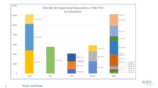 9 Source: www.fda.gov
 