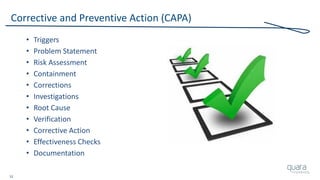 12
Corrective and Preventive Action (CAPA)
• Triggers
• Problem Statement
• Risk Assessment
• Containment
• Corrections
• Investigations
• Root Cause
• Verification
• Corrective Action
• Effectiveness Checks
• Documentation
 