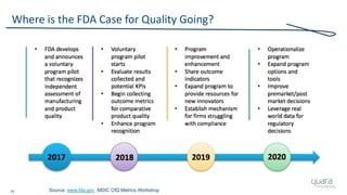 16
Where is the FDA Case for Quality Going?
Source: www.fda.gov MDIC CfQ Metrics Workshop
 
