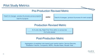 21
Pilot Study Metrics
Total # of changes (product & process across projects)
total # of projects
Total # of changes (product & process for each project)and/or
# of units mfg. Right First Time within or across lots
# of units started
Post-Production Metric
Production Revised Metric
Pre-Production Revised Metric
Aggregation of weighted (risk based) post market metrics: Service Records,
Installation Failures, Complaints, MDR’s, Recalls Rates, Recalls Total….
 