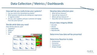 27
How well do you really know your systems?
• Can you metrics be interpreted accurately?
• What questions should you be asking your organization
in regards to data?
• Are you, your suppliers and your customers all singing
from the same hymnal?
Decide what data you need
How will this data be used?
• Capability?
• Defects?
• Yield?
• etc.
Data Collection / Metrics / Dashboards
Develop data collection plan
• What will we measure?
• How will we measure it?
• Where will we measure it?
• How often will we measure it?
Ensure data integrity (MSA)
• Accurate
• Precise
• Repeatable
• Reproducible
Determine how data will be presented
Determine Reaction to data
• Containment
• Correction
• Improvement
• Design Change
 
