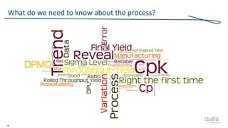 28
What do we need to know about the process?
 