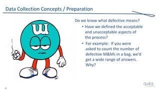 29
Data Collection Concepts / Preparation
Do we know what defective means?
• Have we defined the acceptable
and unacceptable aspects of
the process?
• For example: If you were
asked to count the number of
defective M&Ms in a bag, we’d
get a wide range of answers.
Why?
 