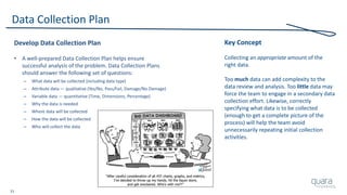 31
Data Collection Plan
Develop Data Collection Plan
• A well-prepared Data Collection Plan helps ensure
successful analysis of the problem. Data Collection Plans
should answer the following set of questions:
– What data will be collected (including data type)
– Attribute data — qualitative (Yes/No, Pass/Fail, Damage/No Damage)
– Variable data — quantitative (Time, Dimensions, Percentage)
– Why the data is needed
– Where data will be collected
– How the data will be collected
– Who will collect the data
Key Concept
Collecting an appropriate amount of the
right data.
Too much data can add complexity to the
data review and analysis. Too little data may
force the team to engage in a secondary data
collection effort. Likewise, correctly
specifying what data is to be collected
(enough to get a complete picture of the
process) will help the team avoid
unnecessarily repeating initial collection
activities.
 