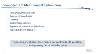 34
Components of Measurement System Error
• Resolution/Discrimination
• Accuracy (bias effects)
• Linearity
• Stability (consistency)
• Repeatability-test-retest (Precision)
• Reproducibility (Precision)
Each component of measurement error contributes to variation,
causing wrong decisions to be made.
 