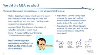 35
We did the MSA; so what?
• Stable: Capacity of measurement system to obtain
the same result when measuring the same part
over a significant period of time. (Stability implies
only common cause variations.)
• Accurate (Bias): The closeness of a measured
value to a standard or known value
• Linear: A measure of bias over the range
of the measurement device.
• Repeatable: Can the same person
measure the same part multiple
times with the same measurement
device and get the same value?
• Reproducible: Can different people
measure the same part with the same
measurement device and get the
same value?
The analysis answers the questions, is the Measurement System:
Measurement system
corrections resulting from
MSA lead to precise and
accurate data
 