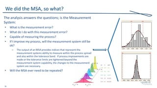 36
We did the MSA, so what?
The analysis answers the questions; is the Measurement
System:
• What is the measurement error?
• What do I do with this measurement error?
• Capable of measuring the process?
• If I improve my process, will the measurement system still be
ok?
– The output of an MSA provides indices that represent the
measurement systems ability to measure within the process spread
and also within the tolerance band. If process improvements are
made or the tolerance limits are tightened beyond the
measurement system capability, the changes to the measurement
system are necessary.
• Will the MSA ever need to be repeated?
 