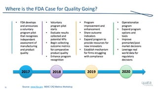 FDA Update: Inspections, Observations and Metrics - OMTEC 2017