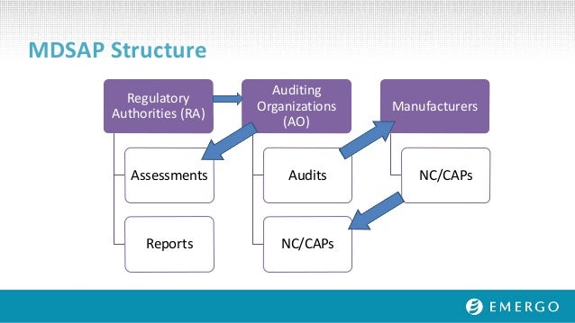 Global Regulatory Outlook: 2017 and Beyond - OMTEC 2017