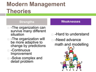 Modern Management
Theories
 -The organization can
survive many different
situation
 -The organization will
be more adaptive to
change by predictions
 -Continuous
Improvement
 -Solve complex and
detail problem
 -Hard to understand
 -Need advance
math and modelling
Strengths Weaknesses
 