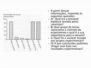    A partir dessas
    informações, responda às
    seguintes questões:
   A) Qual era a provável
    hipótese testada pelos
    cientistas?
   B) Qual grupo de larvas
    representa o controle do
    experimento e qual é a sua
    importância para o mesmo?
   C) Qual foi a variável testada
    nos grupos experimentais?
   D) A que conclusões podemos
    chegar com base nos
    resultados experimentais?
 
