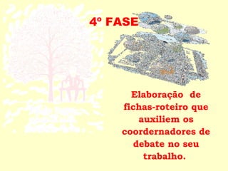 4º FASE




      Elaboração de
    fichas-roteiro que
       auxiliem os
    coordernadores de
      debate no seu
        trabalho.
 