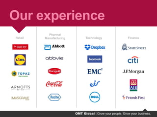 OMT Global | Grow your people. Grow your business.
Retail
Pharma/
Manufacturing Technology Finance
Our experience
OMT Global | Grow your people. Grow your business.
 