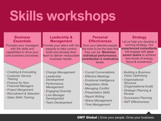 OMT Global | Grow your people. Grow your business.
• Creating & Innovating
• Customer Service
Training
• Finance for Non-
Financial Managers
• Project Mangement
• Recruitment & Selection
• Sales Skills Training
• Change Management
• Leadership
Development
• Performance
Management
• Engaging Diversity
• Line Manager
Development
• Team Development
• Crucial Conversations
• Effective Meetings
• Emotional Intelligence
• Negotiation Skills
• Managing Conflict
• Presentation Skills
• Report Writing
• Stress Management
• Time Management
• Building a Business
Vision Optimising
• Organisational
Structure
(Organisational Audit)
• Strategic Planning &
Review
• Succession Planning
• SMT Effectiveness
Skills workshops
Leadership &
Management
Provide your talent with the
capacity to take control,
build and develop their
team to deliver measurable
business results.
Personal
Effectiveness
Give your talented people
the tools to be the best that
they can be. Maximise
individual performance,
contribution & motivation
levels.
Strategy
Let us help you develop a
winning strategy. Our
experienced consultants
will engage with your
senior teams to achieve
new levels of energy,
focus & consensus.
Business
Essentials
Provides your managers
with the skills and
capabilities to drive your
core business processes.
OMT Global | Grow your people. Grow your business.
 