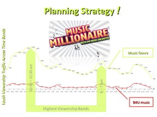 Planning Strategy !<br />10:30 – 11:30 am<br />Music Genre<br />Youth Viewership Traffic Across Time Bands<br />6 – 7 pm<b...