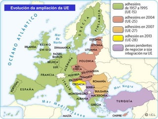 Evolución da ampliación da UE
 