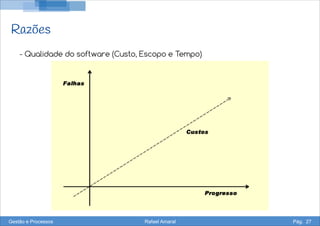 Razões
- Qualidade do software (Custo, Escopo e Tempo)
Gestão e Processos Rafael Amaral Pág. 27
 