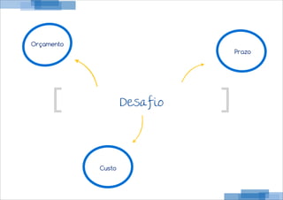 Desafio
Orçamento
Prazo
Custo
 