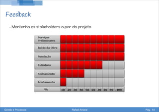 Feedback
- Mantenha os stakeholders a par do projeto
Gestão e Processos Rafael Amaral Pág. 44
 