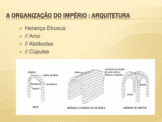  Herança Etrusca:
 // Arco
 // Abóbodas
 // Cúpulas
FSA - Curso de Arquitetura e Urbanismo - 2015
A ORGANIZAÇÃO DO IMPÉRIO : ARQUITETURA
 