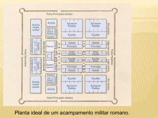 Planta ideal de um acampamento militar romano.
 