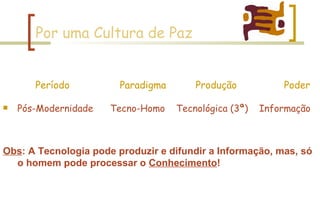 Por uma Cultura de Paz Período  Paradigma  Produção  Poder Pós-Modernidade  Tecno-Homo  Tecnológica (3ª)  Informação Obs : A Tecnologia pode produzir e difundir a Informação, mas, só o homem pode processar o  Conhecimento ! 
