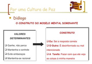 Por uma Cultura de Paz Diálogo O CONSTRUTO DO MODELO MENTAL DOMINANTE VALORES  DETERMINANTES Ganhe, não perca Mantenha o controle Evite embaraços Mantenha-se racional CONSTRUTO Eu:  Sei a resposta correta O Outro:  É desinformado ou mal intencionado A  Tarefa:  Fazer com que ele veja as coisas à minha maneira 