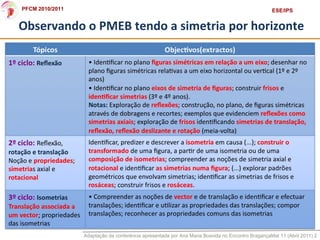 exemplos da vida real de simetria rotacional