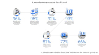 o infográfico em tamanho maior pode ser acessado em: http://bit.ly/2irwUN3
 