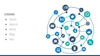 CANAIS
● Social
● Search
● Email
● Blog
● Site
 