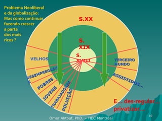 S. XVIII S. XIX S.XX TERCEIRO MUNDO ASSISTIDOS… VELHOS DESEMPREGADOS POBRES JOVENS TRABAJADORES POLUIÇÂO E… des-regular… privatizar… Omar Aktouf, PhD. – HEC Montréal Problema Neoliberal e da globalização: Mas como continuar fazendo crescer a parte  dos mais ricos ? 