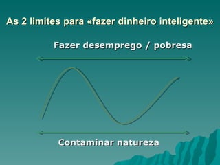 As 2 limites para «fazer dinheiro inteligente» Contaminar natureza Fazer desemprego / pobresa 