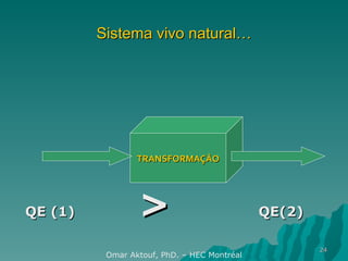 Sistema vivo natural… TRANSFORMAÇÂO QE (1)  >   QE(2) Omar Aktouf, PhD. – HEC Montréal 