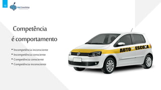 10
Competência
écomportamento
• Incompetência inconsciente
• Incompetência consciente
• Competência consciente
• Competência inconsciente
 