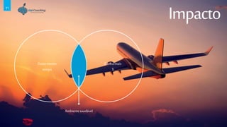 11
Impacto
Gastamenos
tempo
Ganhamais
$
Ambientesaudável
 