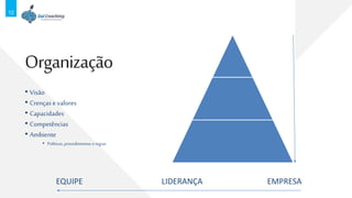 12
Organização
• Visão
• Crenças evalores
• Capacidades
• Competências
• Ambiente
• Políticas, procedimentos eregras
EQUIPE LIDERANÇA EMPRESA
 