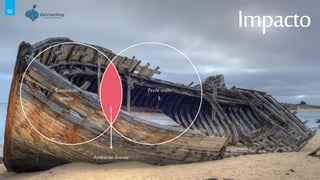 02
Impacto
Gastamais
tempo
Perdemais
$
Ambientedoente
 