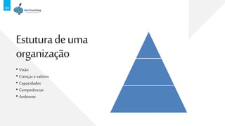 03
Estuturadeuma
organização
• Visão
• Crenças evalores
• Capacidades
• Competências
• Ambiente
 