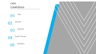 CADA
COMPETÊNCIA
01 Título
02 Descrição
03 Explicação
04 Porquê/ Paraque
05 Indicadores
 