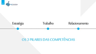 07
OS 3 PILARES DAS COMPETÊNCIAS
Estratégia Trabalho Relacionamento
 