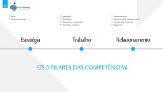 08
OS 3 PILARES DAS COMPETÊNCIAS
• Visão
• Excelência funcional
Estratégia
• Integridade
• Flexibilidade
• Planejamentoeorganização
• Orientadoa resultados
Trabalho
• Motivandooutros
• Administraçãode relacionamentos
• Comunicaçãointerpessoal
• Negociação
Relacionamento
 