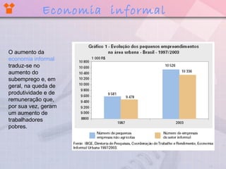 O aumento da
economia informal
traduz-se no
aumento do
subemprego e, em
geral, na queda de
produtividade e de
remuneração que,
por sua vez, geram
um aumento de
trabalhadores
pobres.
Economia informal
 